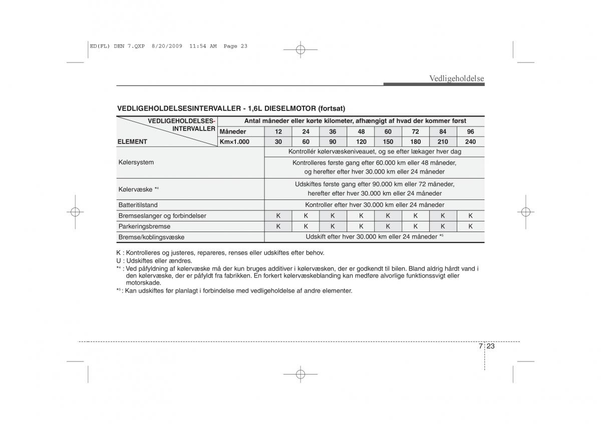 KIA Ceed I 1 Bilens instruktionsbog / page 309