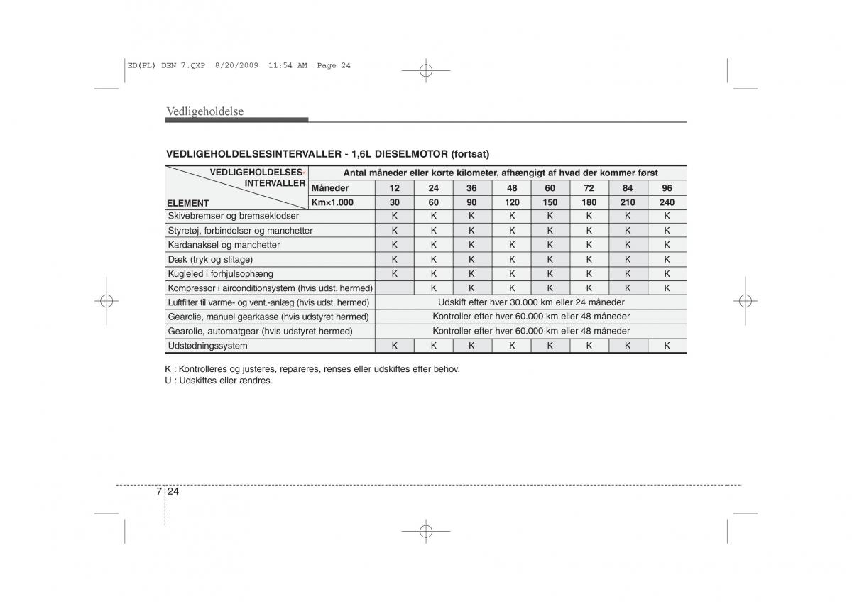 KIA Ceed I 1 Bilens instruktionsbog / page 310