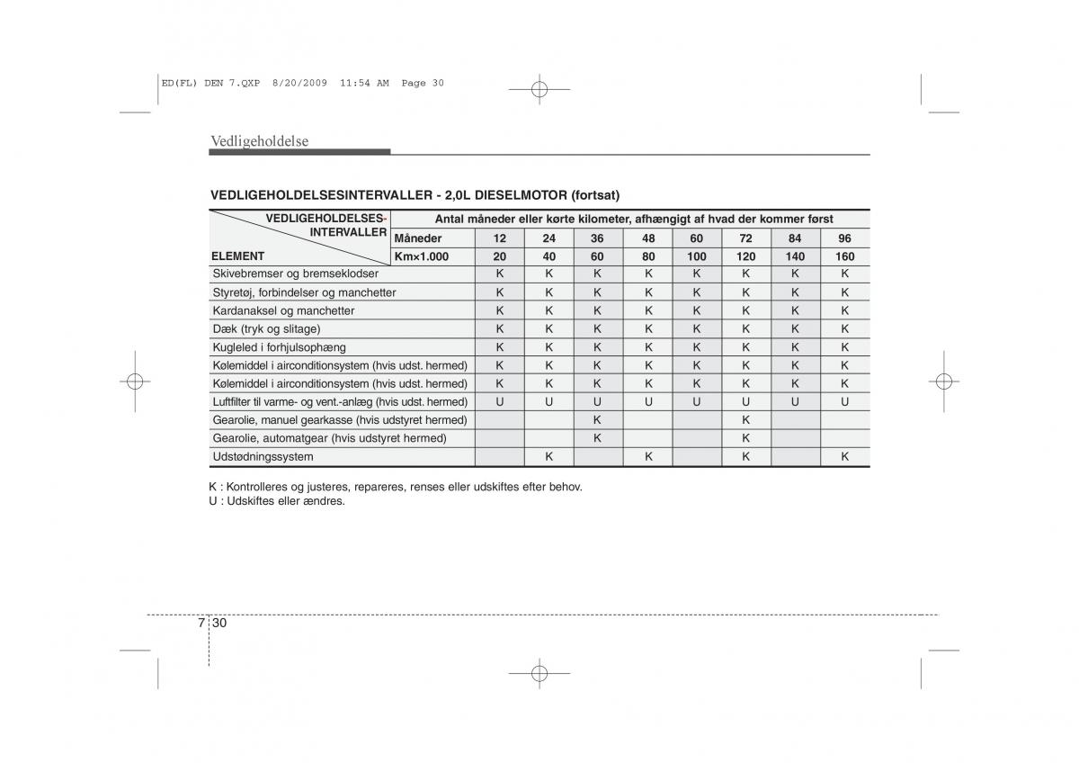 KIA Ceed I 1 Bilens instruktionsbog / page 316