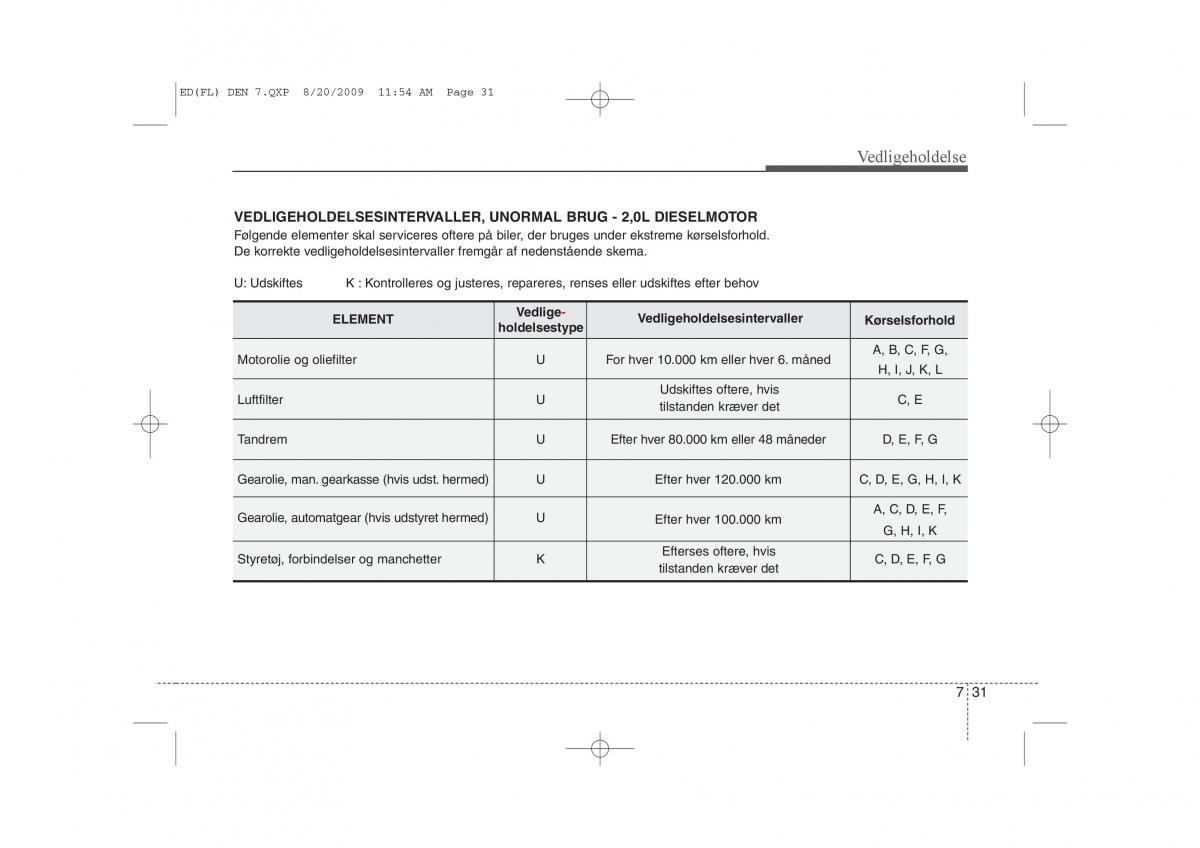 KIA Ceed I 1 Bilens instruktionsbog / page 317