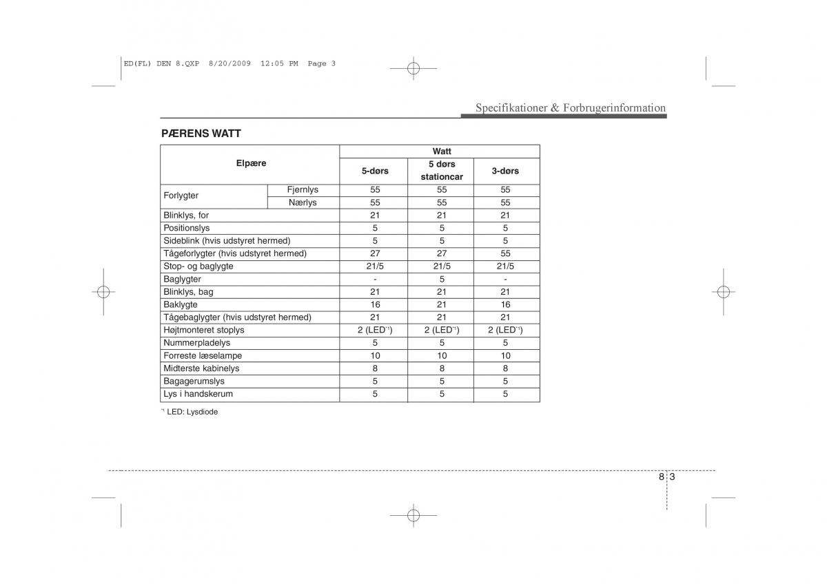 KIA Ceed I 1 Bilens instruktionsbog / page 384