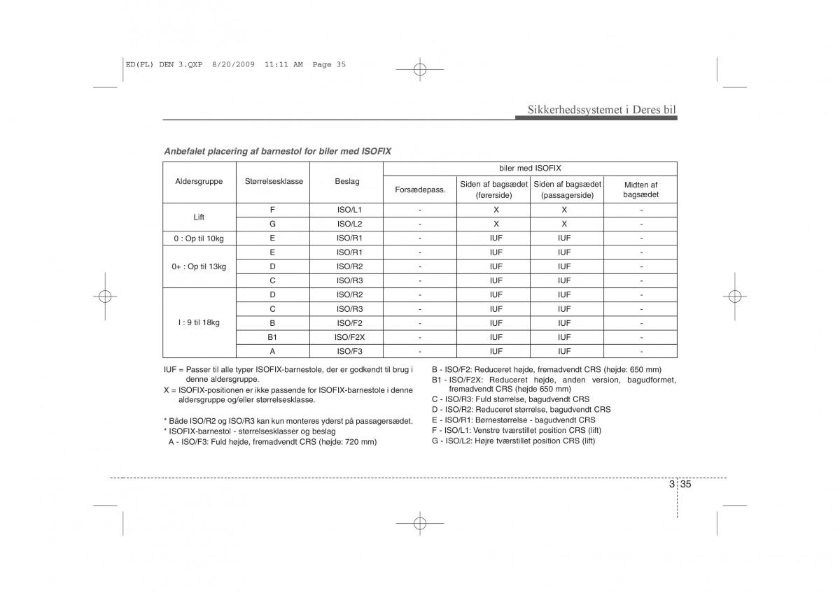 KIA Ceed I 1 Bilens instruktionsbog / page 48