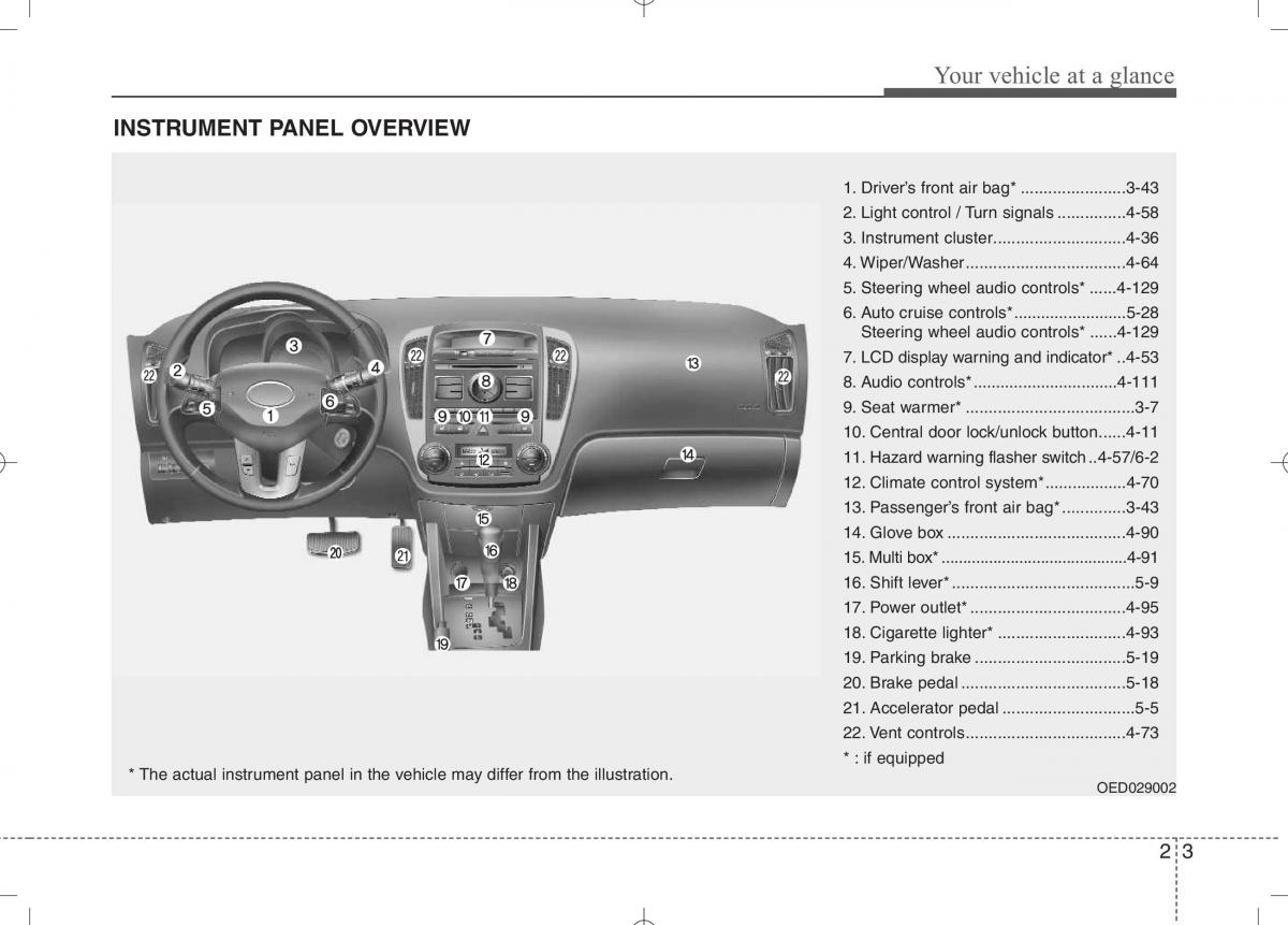 KIA Ceed I 1 owners manual / page 12