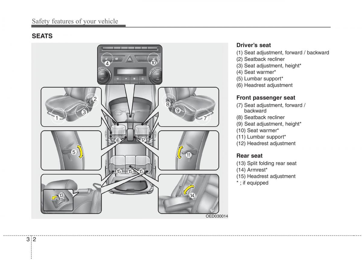 KIA Ceed I 1 owners manual / page 15