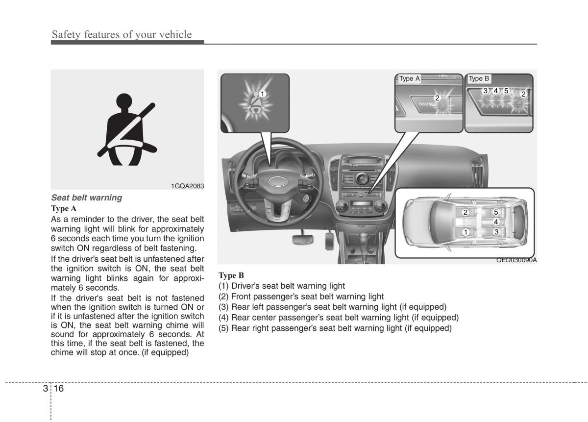 KIA Ceed I 1 owners manual / page 29