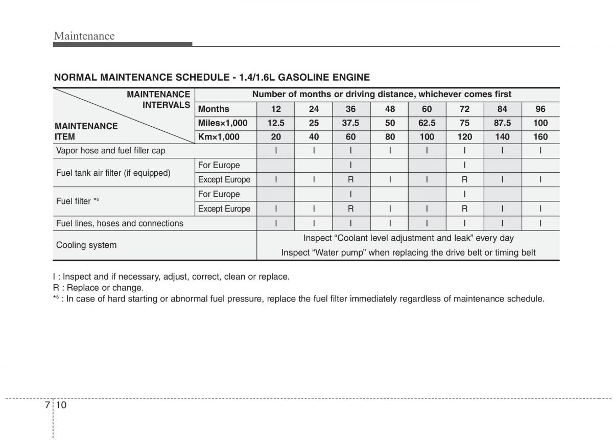 KIA Ceed I 1 owners manual / page 345