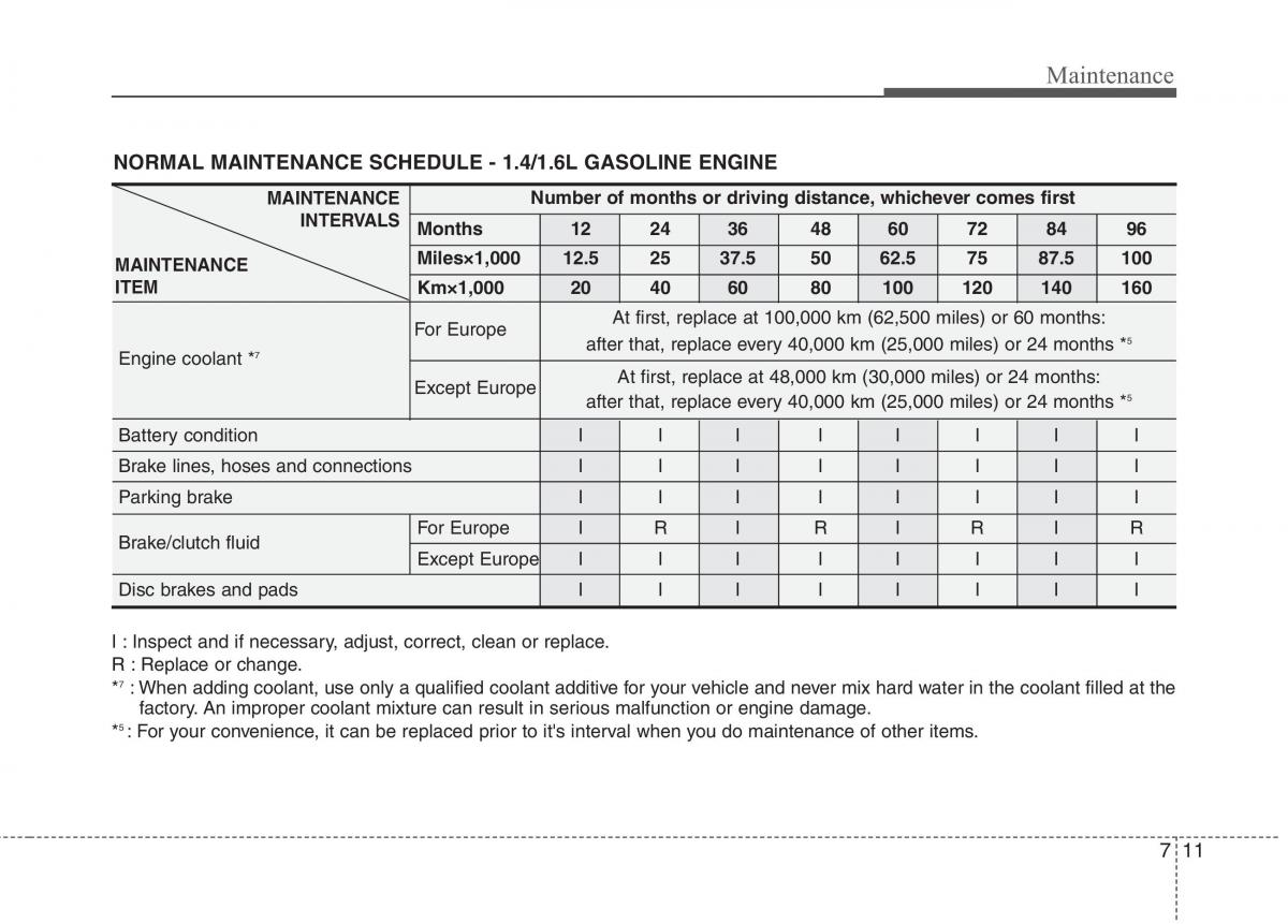 KIA Ceed I 1 owners manual / page 346