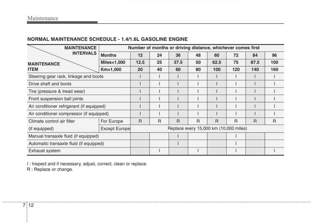 KIA Ceed I 1 owners manual / page 347