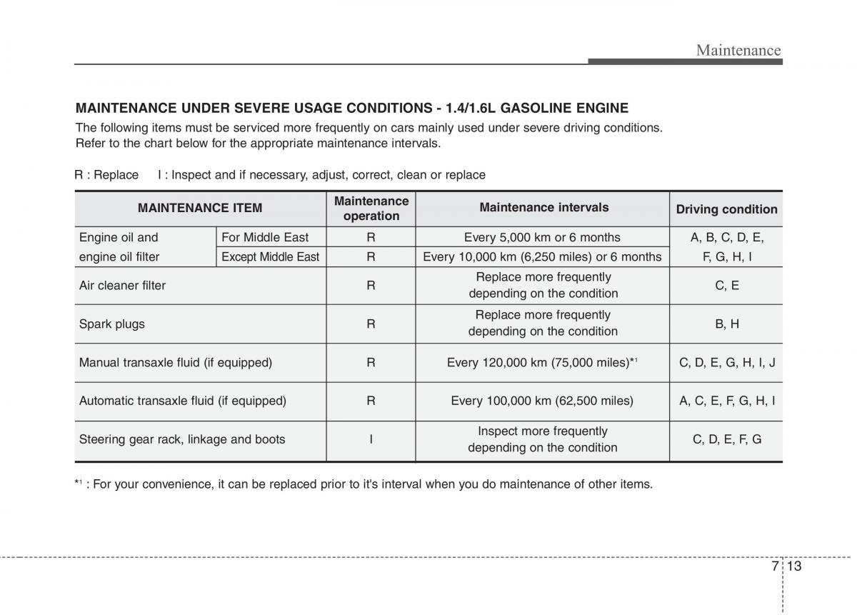 KIA Ceed I 1 owners manual / page 348