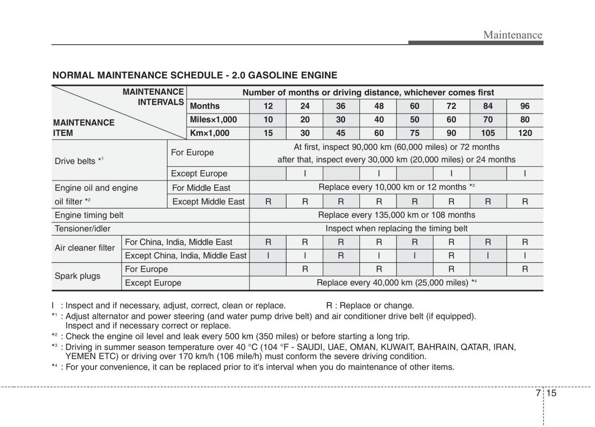 KIA Ceed I 1 owners manual / page 350