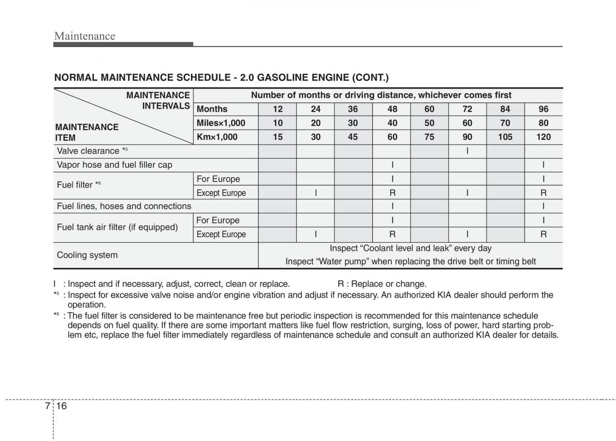 KIA Ceed I 1 owners manual / page 351