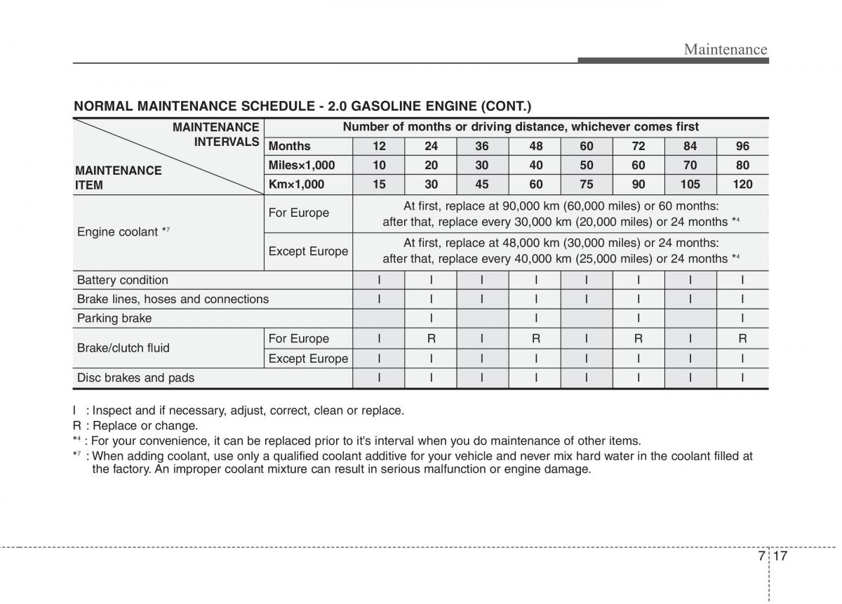 KIA Ceed I 1 owners manual / page 352