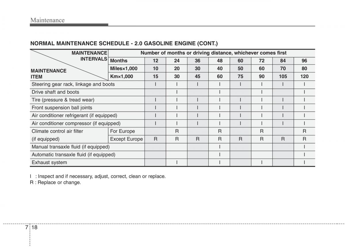 KIA Ceed I 1 owners manual / page 353