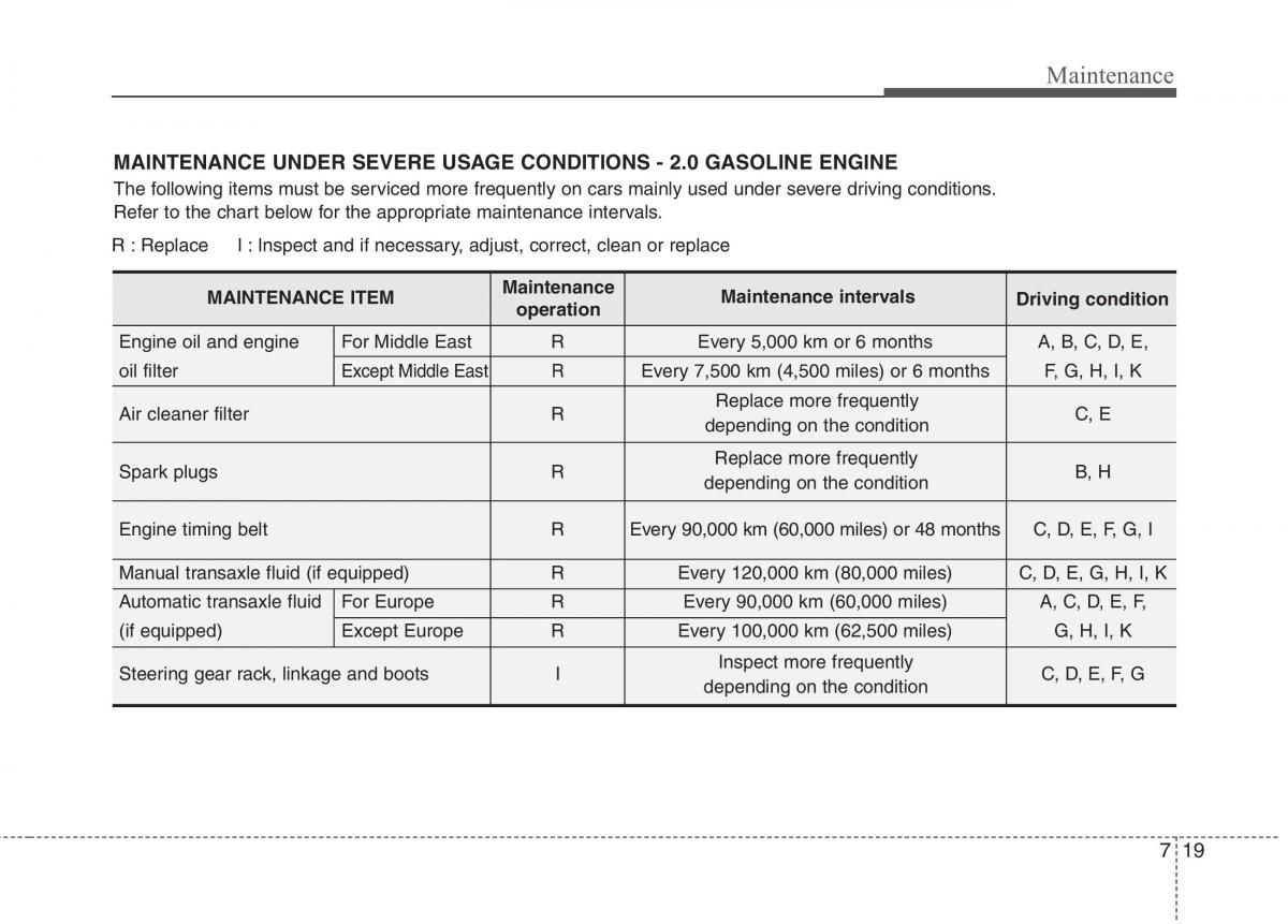 KIA Ceed I 1 owners manual / page 354