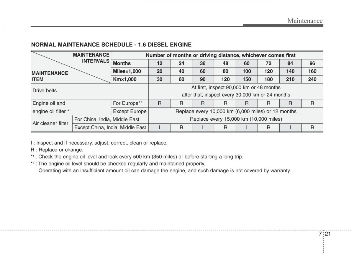 KIA Ceed I 1 owners manual / page 356