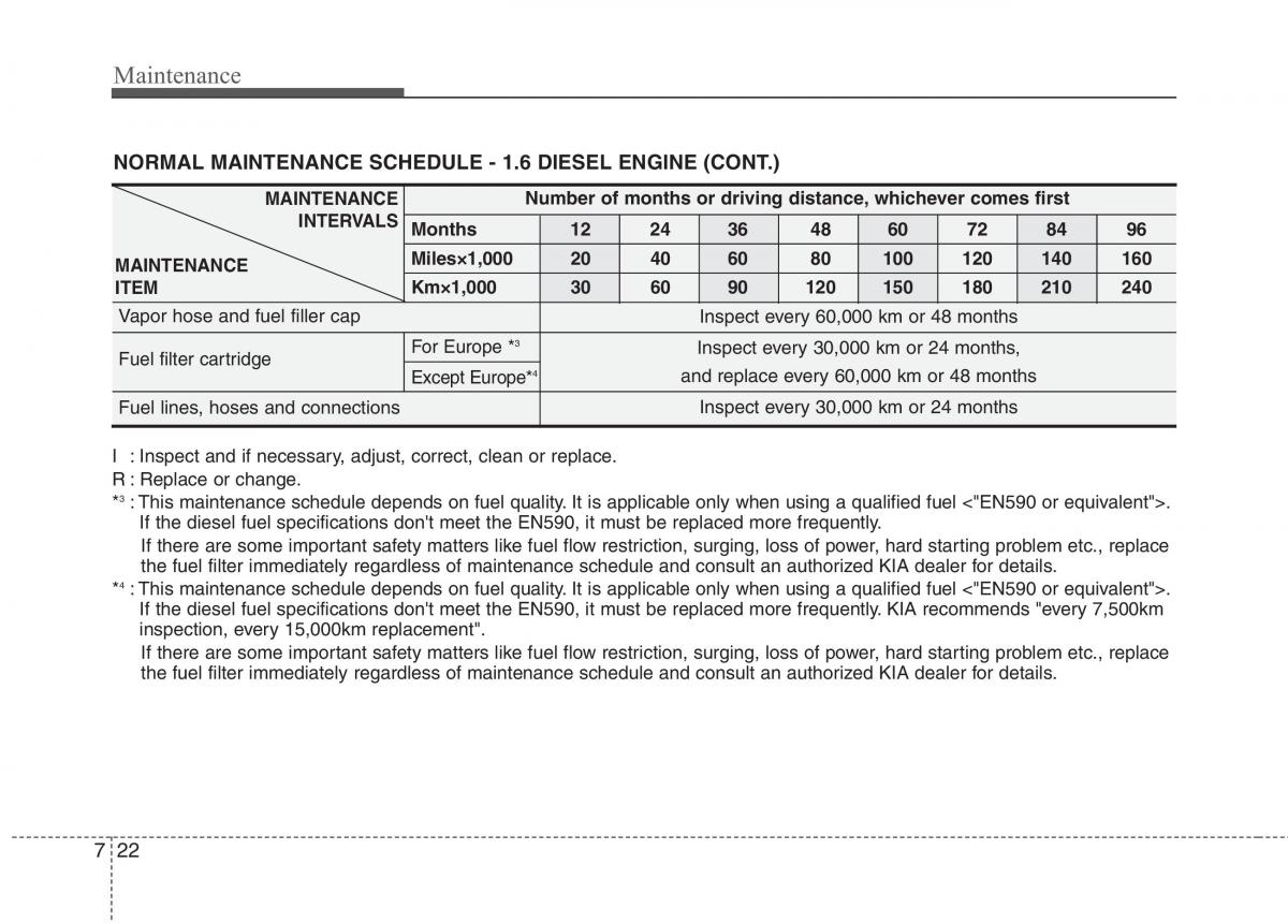 KIA Ceed I 1 owners manual / page 357