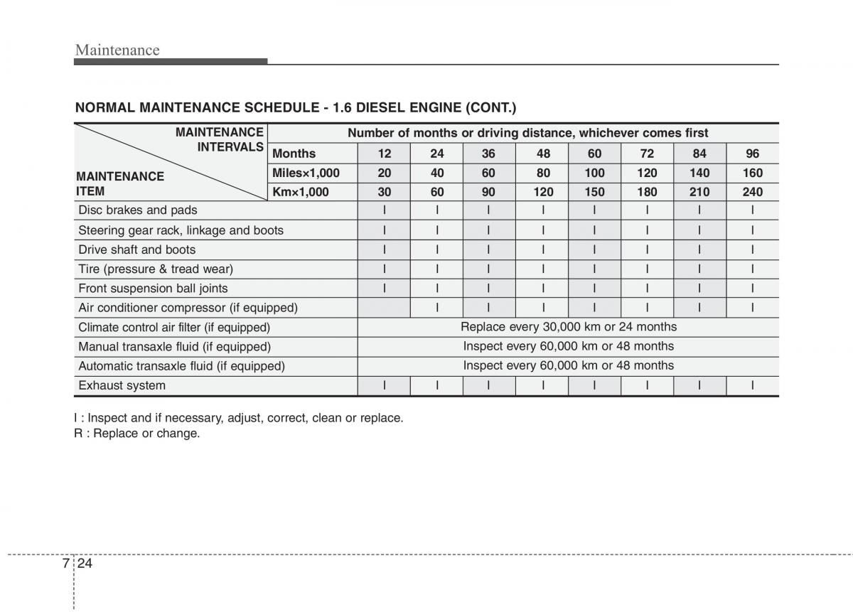 KIA Ceed I 1 owners manual / page 359