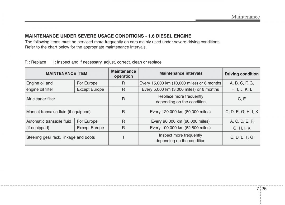 KIA Ceed I 1 owners manual / page 360