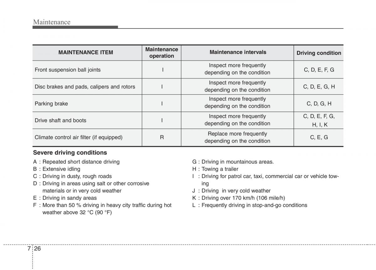 KIA Ceed I 1 owners manual / page 361