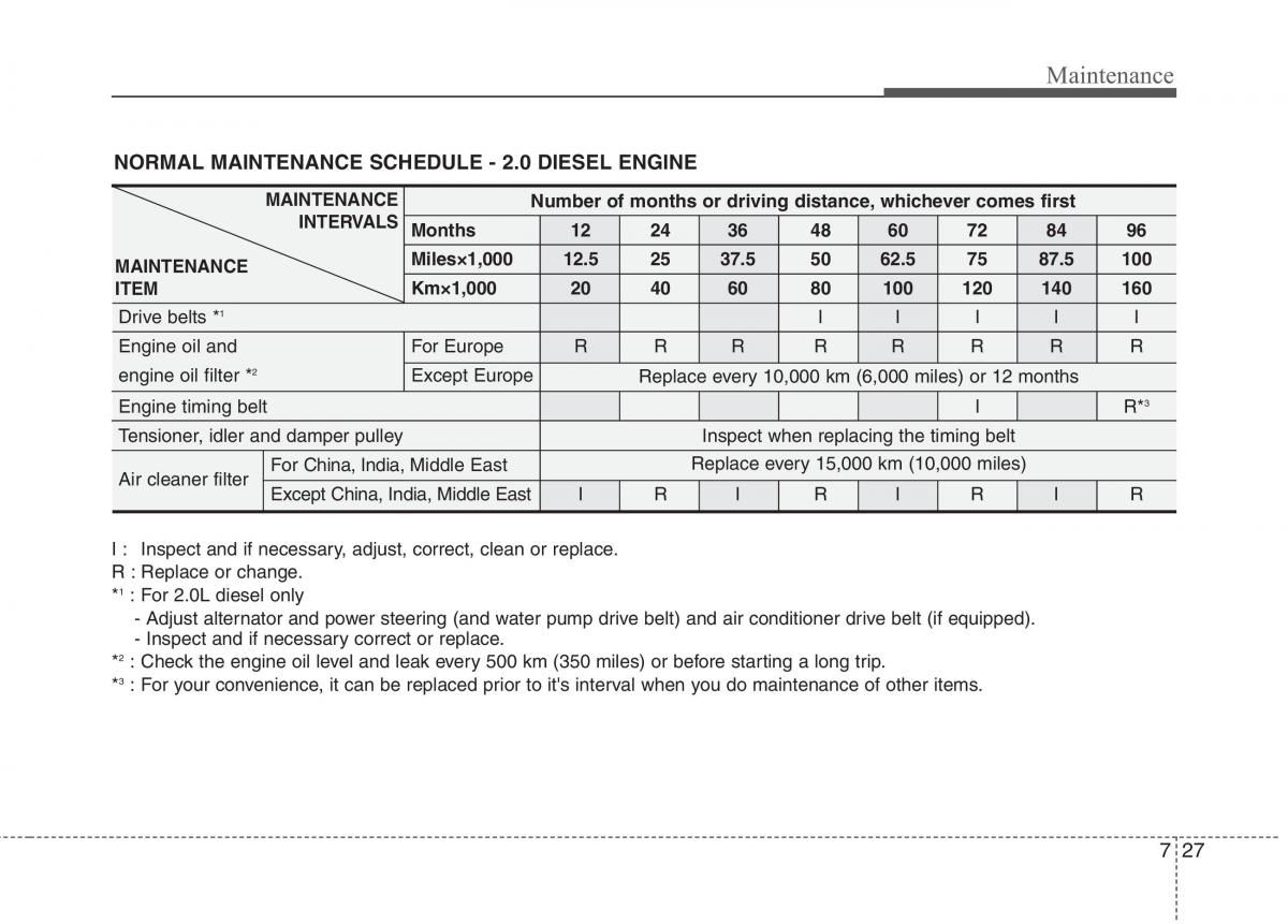 KIA Ceed I 1 owners manual / page 362