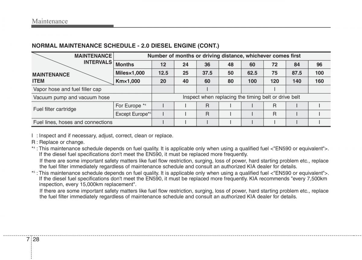 KIA Ceed I 1 owners manual / page 363