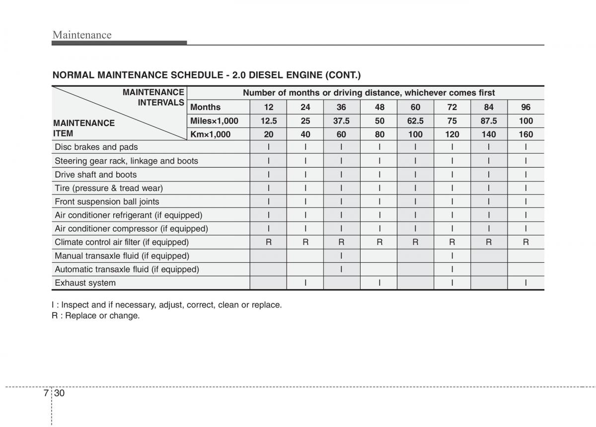 KIA Ceed I 1 owners manual / page 365