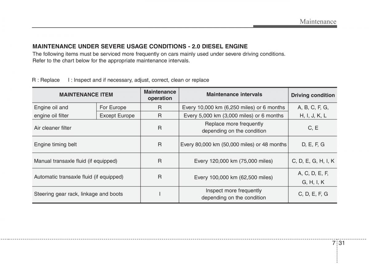 KIA Ceed I 1 owners manual / page 366