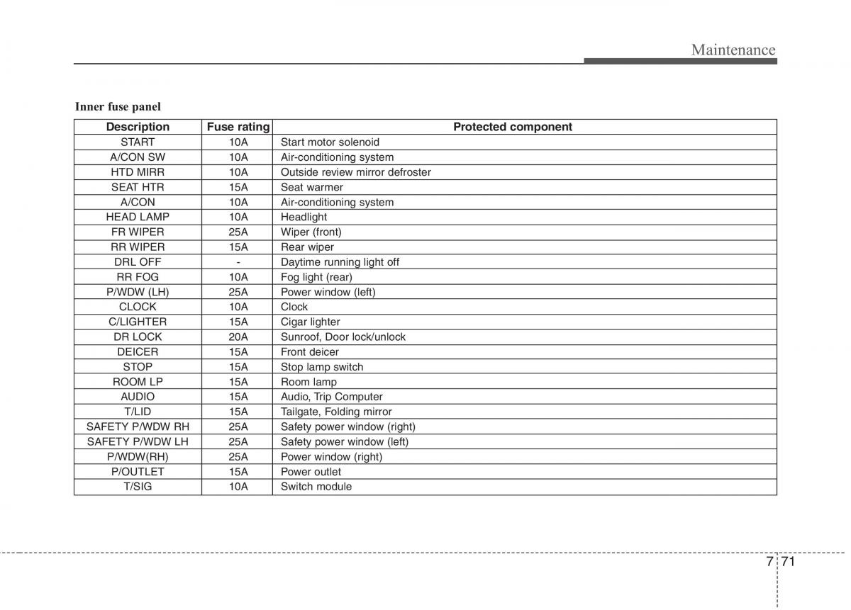 KIA Ceed I 1 owners manual / page 406