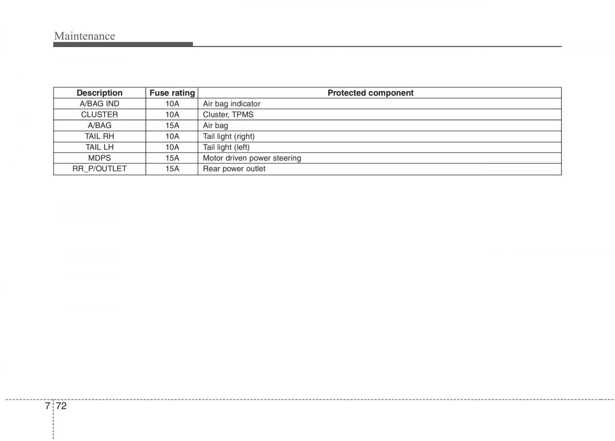 KIA Ceed I 1 owners manual / page 407