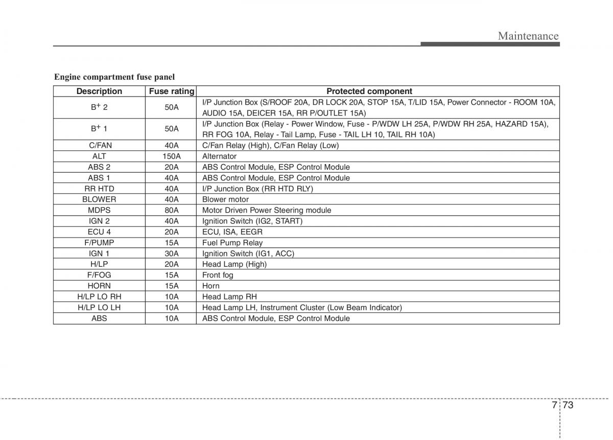 KIA Ceed I 1 owners manual / page 408