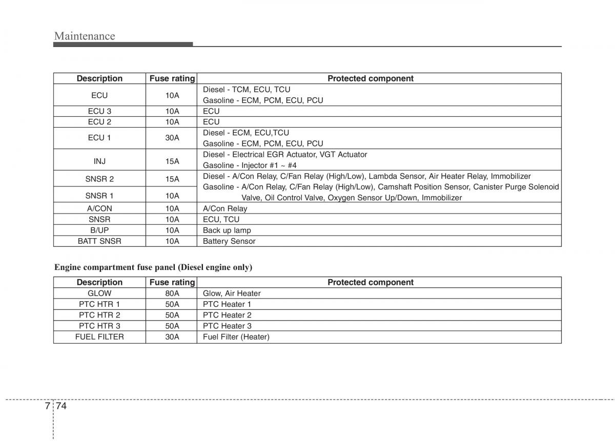 KIA Ceed I 1 owners manual / page 409