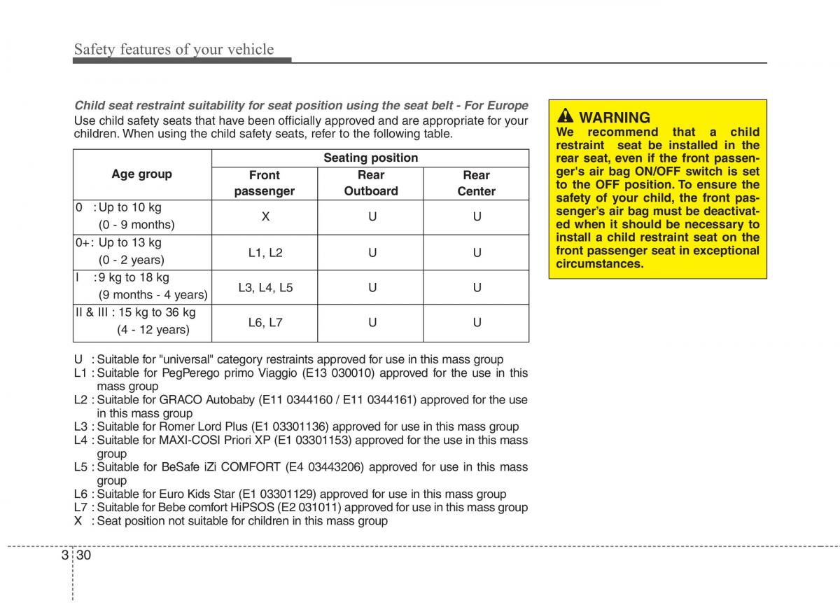 KIA Ceed I 1 owners manual / page 43