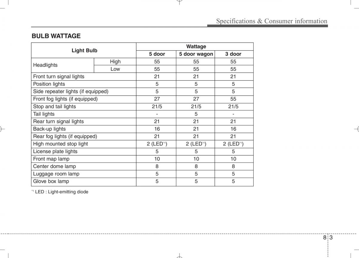 KIA Ceed I 1 owners manual / page 433