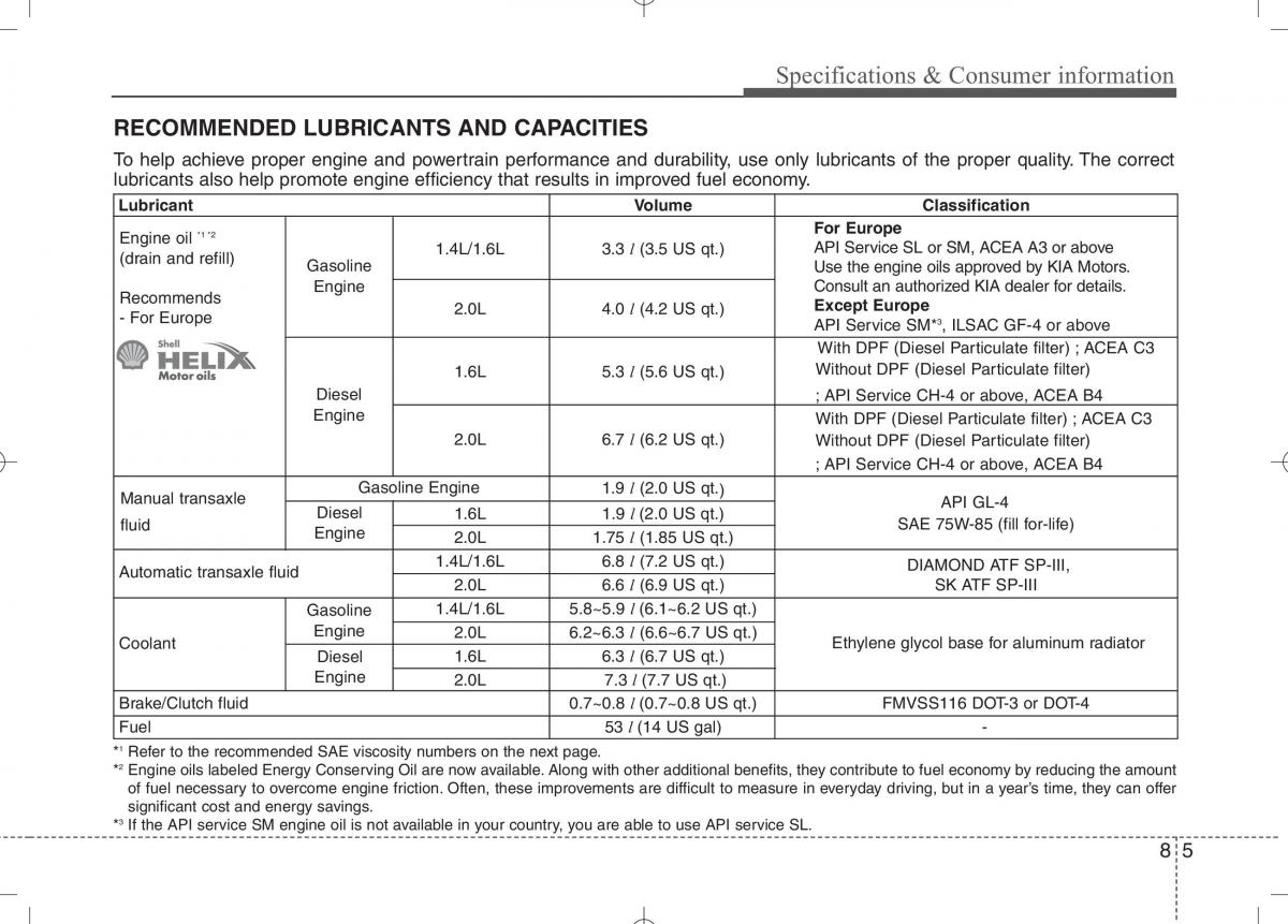 KIA Ceed I 1 owners manual / page 435