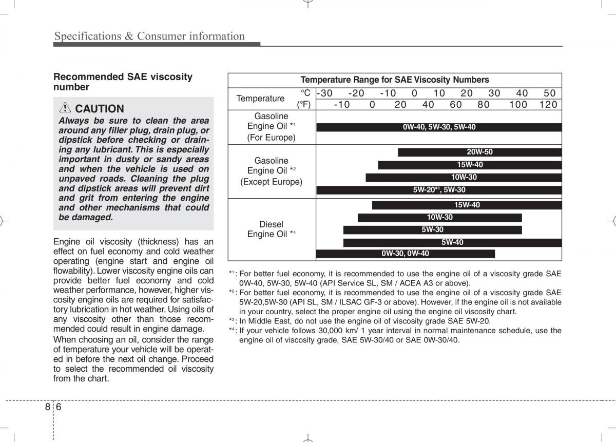 KIA Ceed I 1 owners manual / page 436