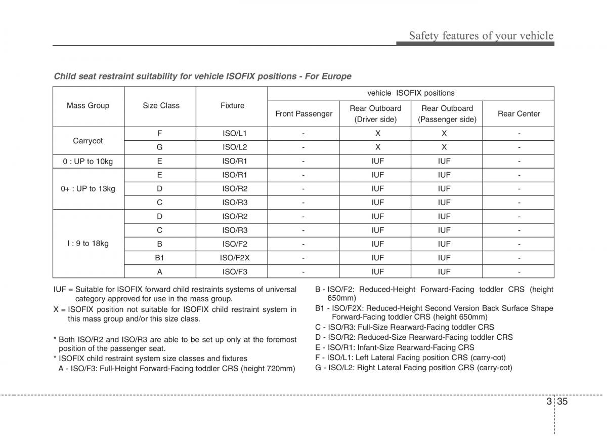 KIA Ceed I 1 owners manual / page 48