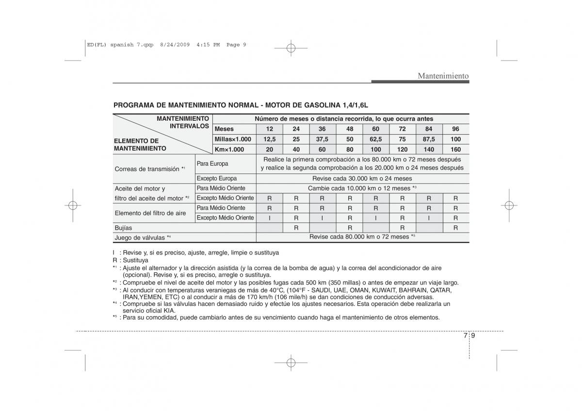 KIA Ceed I 1 manual del propietario / page 305