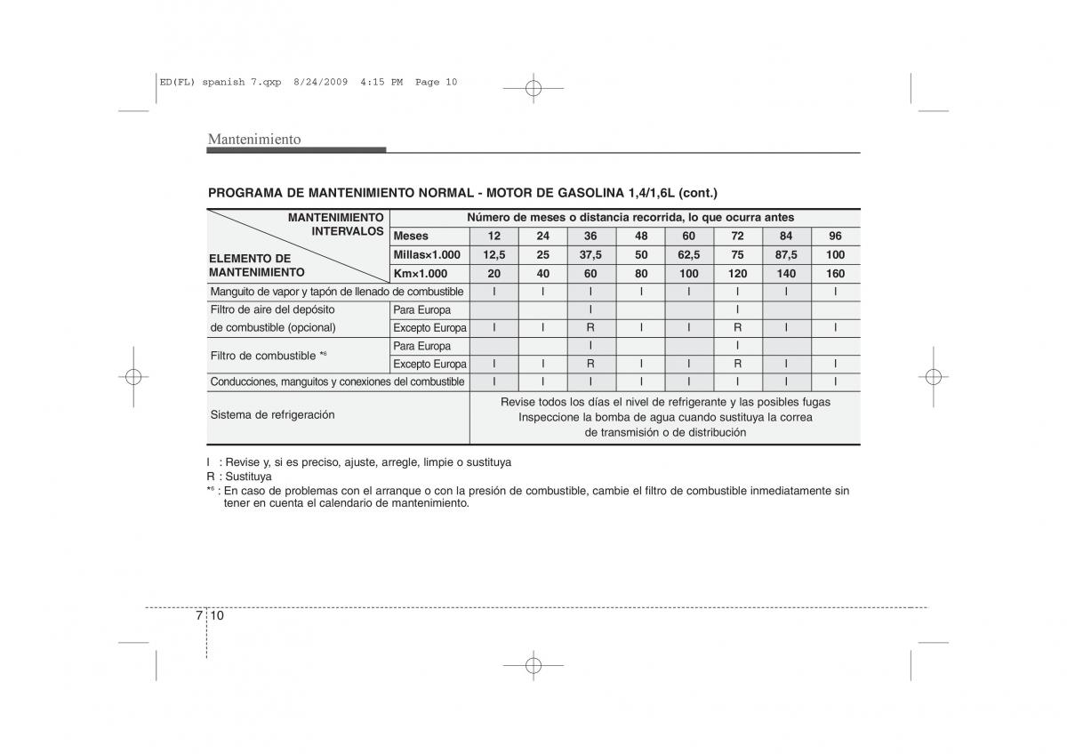 KIA Ceed I 1 manual del propietario / page 306