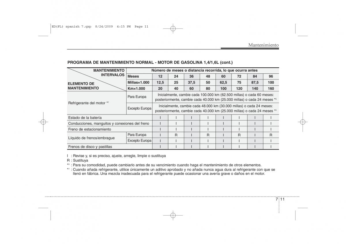 KIA Ceed I 1 manual del propietario / page 307