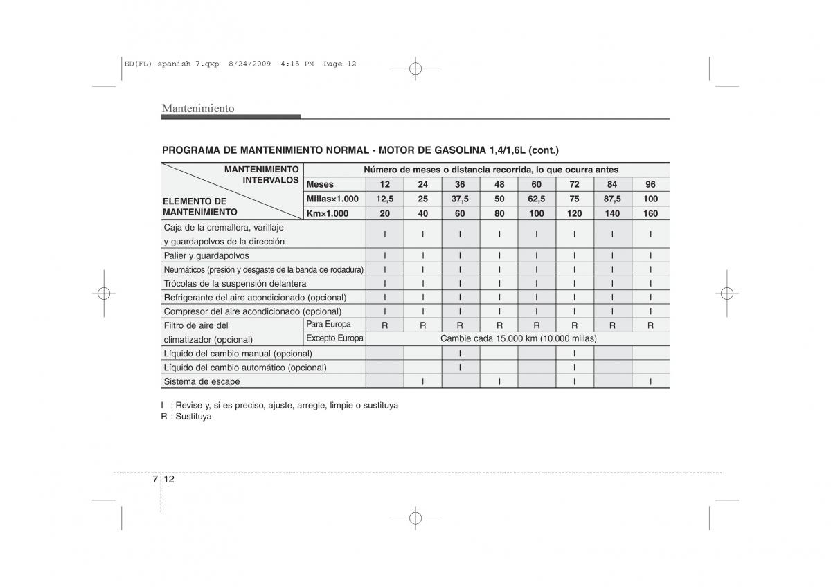 KIA Ceed I 1 manual del propietario / page 308