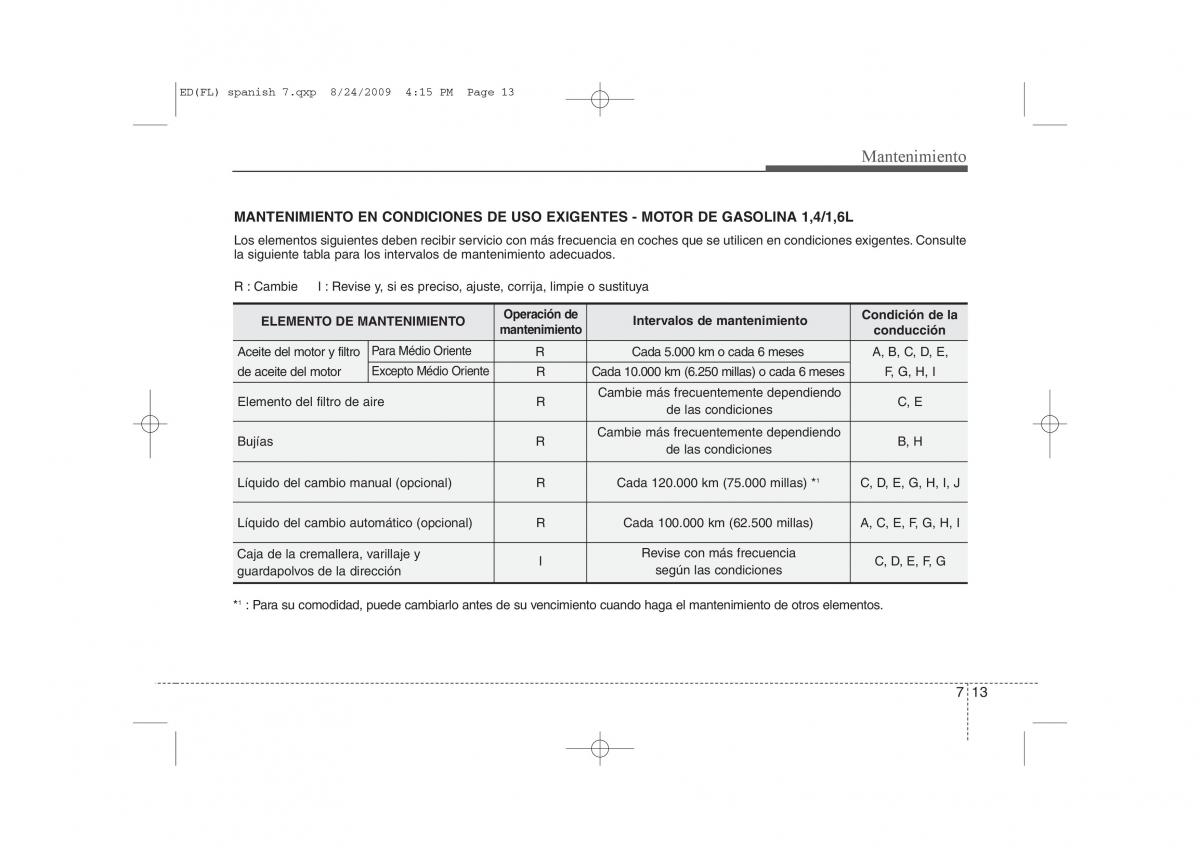 KIA Ceed I 1 manual del propietario / page 309