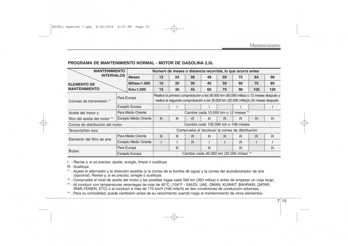 KIA Ceed I 1 manual del propietario / page 311