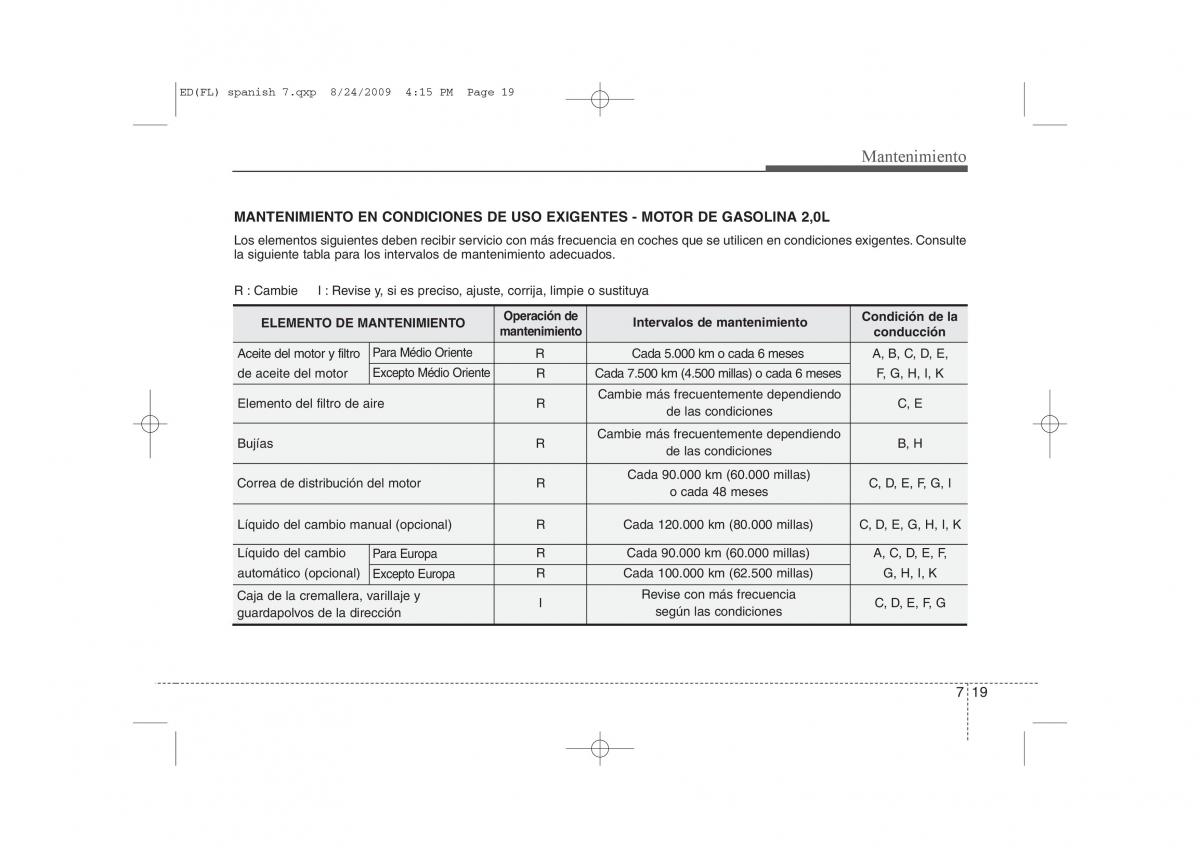 KIA Ceed I 1 manual del propietario / page 315