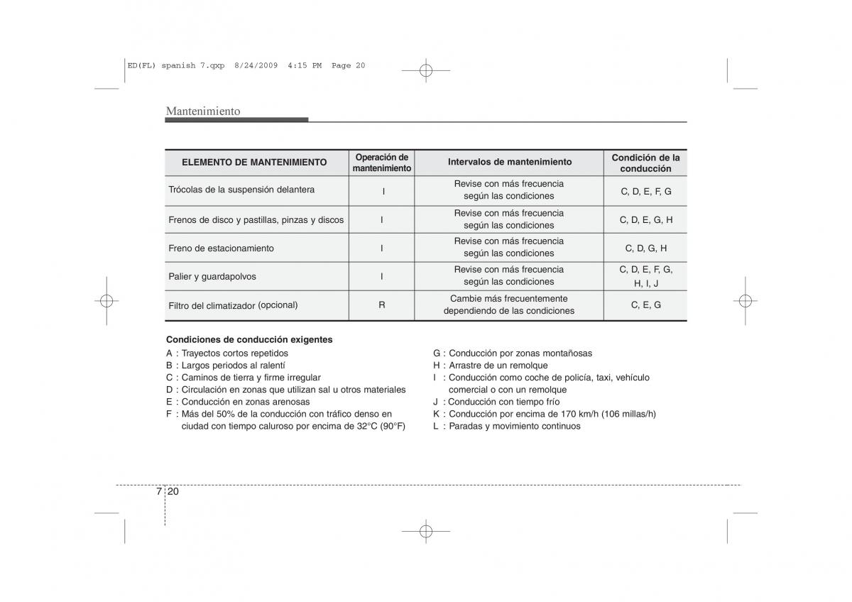 KIA Ceed I 1 manual del propietario / page 316