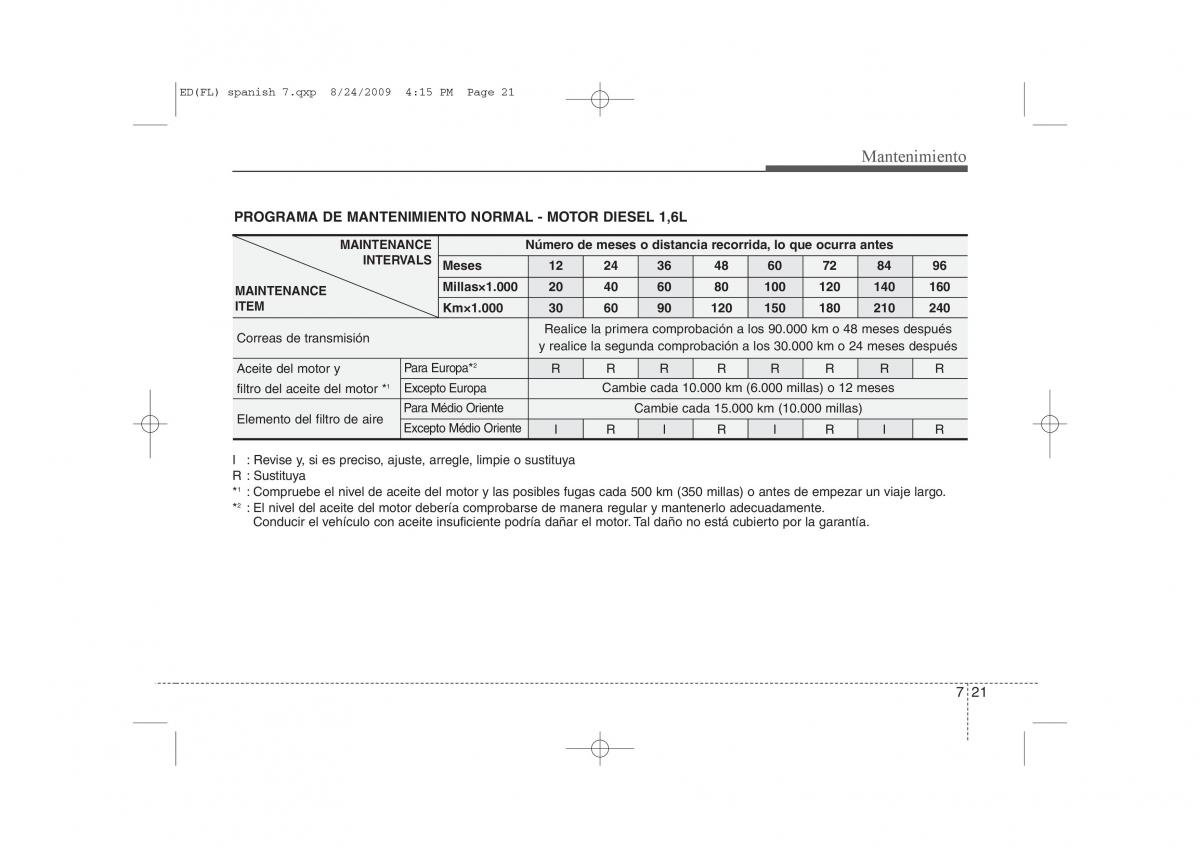 KIA Ceed I 1 manual del propietario / page 317