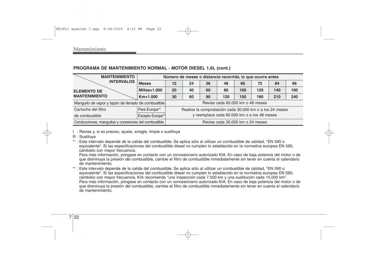 KIA Ceed I 1 manual del propietario / page 318