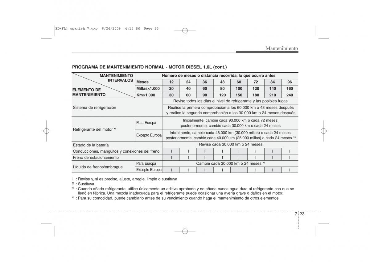 KIA Ceed I 1 manual del propietario / page 319