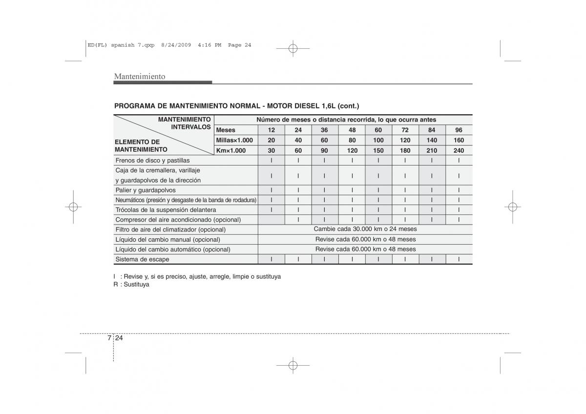 KIA Ceed I 1 manual del propietario / page 320