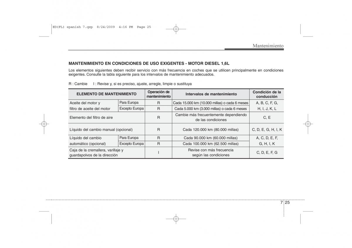 KIA Ceed I 1 manual del propietario / page 321