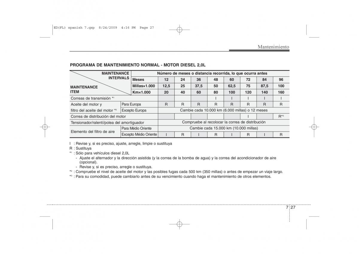 KIA Ceed I 1 manual del propietario / page 323